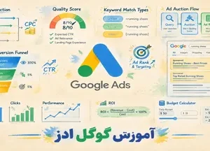دوره گوگل ادز