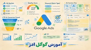 دوره گوگل ادز