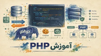 آموزش php