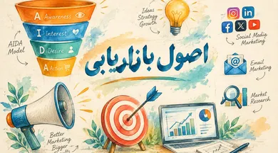 آموزش اجرای کمپین‌های فروش